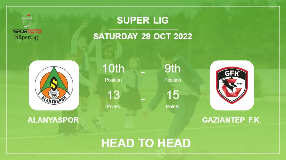 Alanyaspor vs Gaziantep F.K.: Head to Head, Prediction | Odds 29-10-2022 - Super Lig