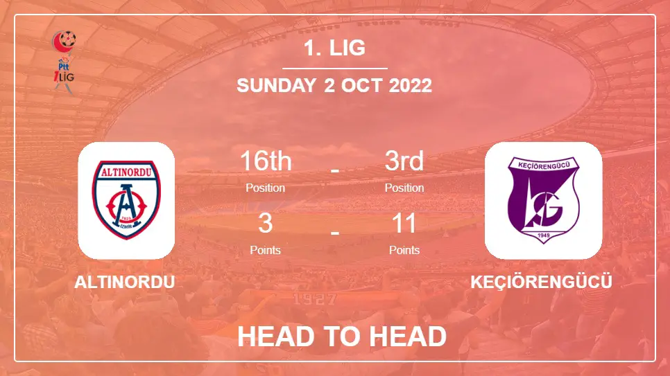 Head to Head stats Altınordu vs Keçiörengücü: Prediction, Odds - 02-10-2022 - 1. Lig