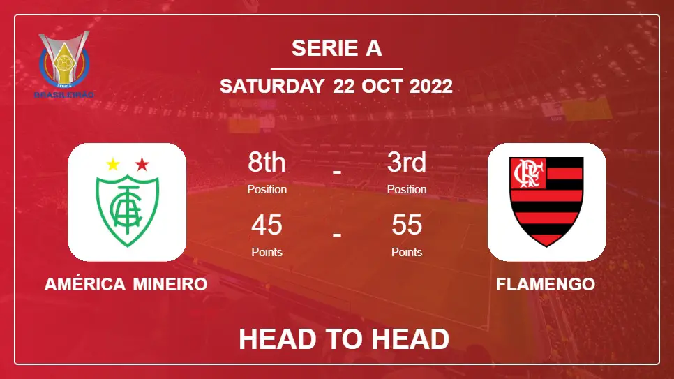 Head to Head stats América Mineiro vs Flamengo: Prediction, Odds - 22-10-2022 - Serie A