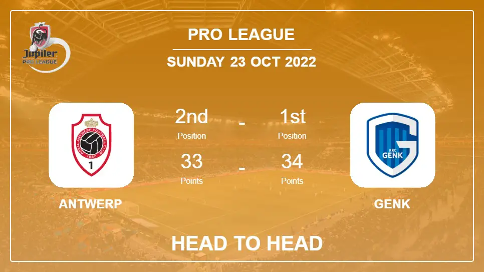 Head to Head Antwerp vs Genk | Prediction, Odds - 23-10-2022 - Pro League