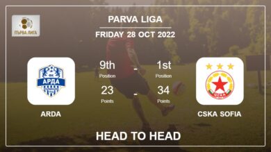 Head to Head Arda vs CSKA Sofia | Prediction, Odds – 28-10-2022 – Parva Liga