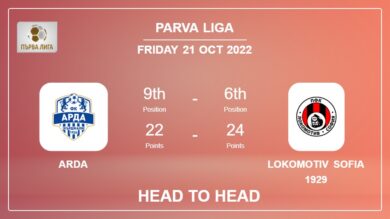 Arda vs Lokomotiv Sofia 1929: Head to Head, Prediction | Odds 21-10-2022 – Parva Liga
