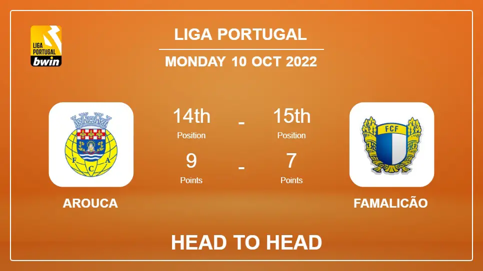 Arouca vs Famalicão: Head to Head, Prediction | Odds 10-10-2022 - Liga Portugal