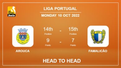 Arouca vs Famalicão: Head to Head, Prediction | Odds 10-10-2022 – Liga Portugal