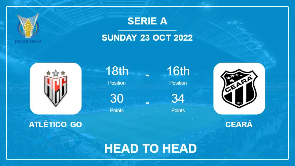 Atlético GO vs Ceará: Head to Head, Prediction | Odds 23-10-2022 - Serie A