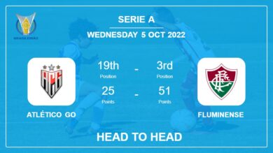 Head to Head Atlético GO vs Fluminense | Prediction, Odds – 05-10-2022 – Serie A