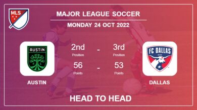 Head to Head Austin vs Dallas | Prediction, Odds – 24-10-2022 – Major League Soccer