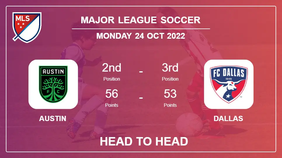 Head to Head Austin vs Dallas | Prediction, Odds - 24-10-2022 - Major League Soccer