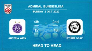 Head to Head stats Austria Wien vs Sturm Graz: Prediction, Odds – 02-10-2022 – Admiral Bundesliga
