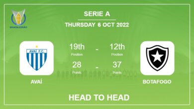 Avaí vs Botafogo: Head to Head stats, Prediction, Statistics – 06-10-2022 – Serie A