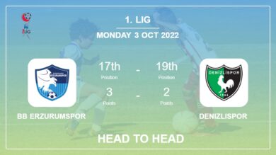 BB Erzurumspor vs Denizlispor: Head to Head stats, Prediction, Statistics – 03-10-2022 – 1. Lig