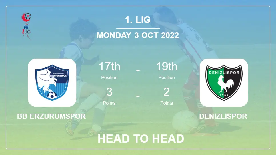 BB Erzurumspor vs Denizlispor: Head to Head stats, Prediction, Statistics - 03-10-2022 - 1. Lig