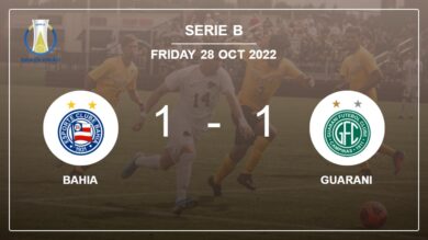 Serie B: Guarani snatches a draw versus Bahia