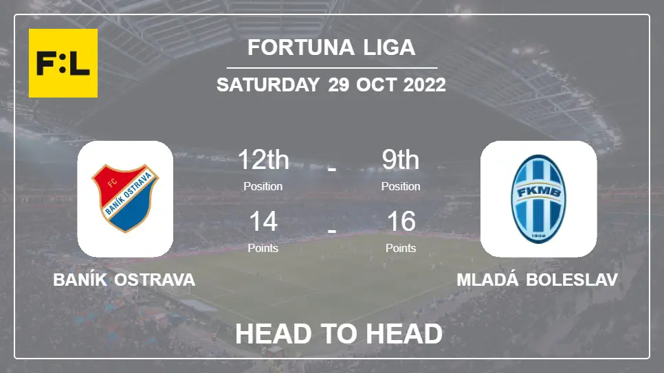 Head to Head Baník Ostrava vs Mladá Boleslav | Prediction, Odds - 29-10-2022 - Fortuna Liga