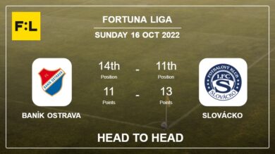 Baník Ostrava vs Slovácko: Head to Head stats, Prediction, Statistics – 16-10-2022 – Fortuna Liga