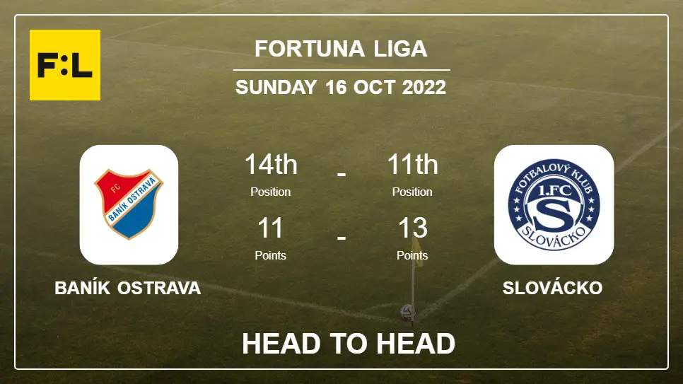 Baník Ostrava vs Slovácko: Head to Head stats, Prediction, Statistics - 16-10-2022 - Fortuna Liga