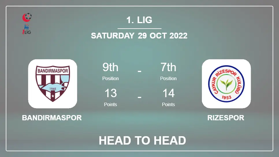 Head to Head stats Bandırmaspor vs Rizespor: Prediction, Odds - 29-10-2022 - 1. Lig