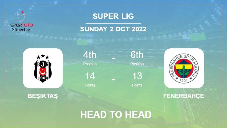 Beşiktaş vs Fenerbahçe: Head to Head stats, Prediction, Statistics - 02-10-2022 - Super Lig