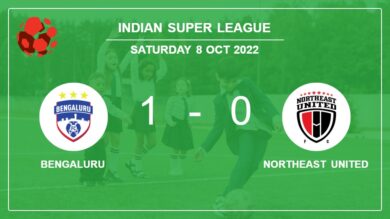 Bengaluru 1-0 NorthEast United: overcomes 1-0 with a late goal scored by S. Jhingan