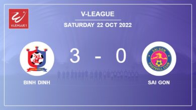V-League: Binh Dinh conquers Sai Gon 3-0