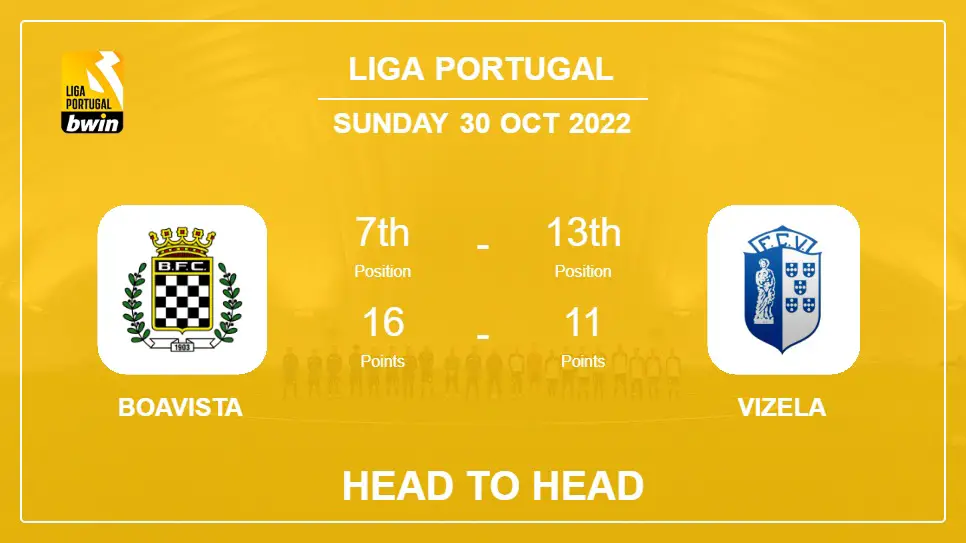Boavista vs Vizela: Head to Head stats, Prediction, Statistics - 30-10-2022 - Liga Portugal