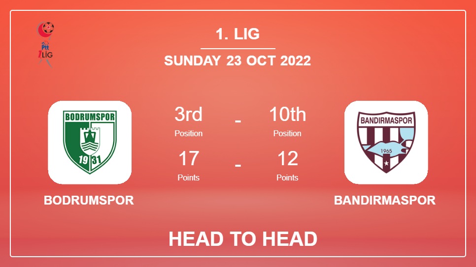Bodrumspor vs Bandırmaspor: Head to Head, Prediction | Odds 23-10-2022 - 1. Lig