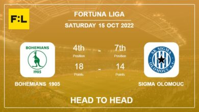 Head to Head stats Bohemians 1905 vs Sigma Olomouc: Prediction, Odds – 15-10-2022 – Fortuna Liga