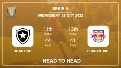 Botafogo vs Bragantino: Head to Head, Prediction | Odds 26-10-2022 – Serie A