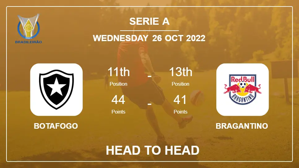 Botafogo vs Bragantino: Head to Head, Prediction | Odds 26-10-2022 - Serie A