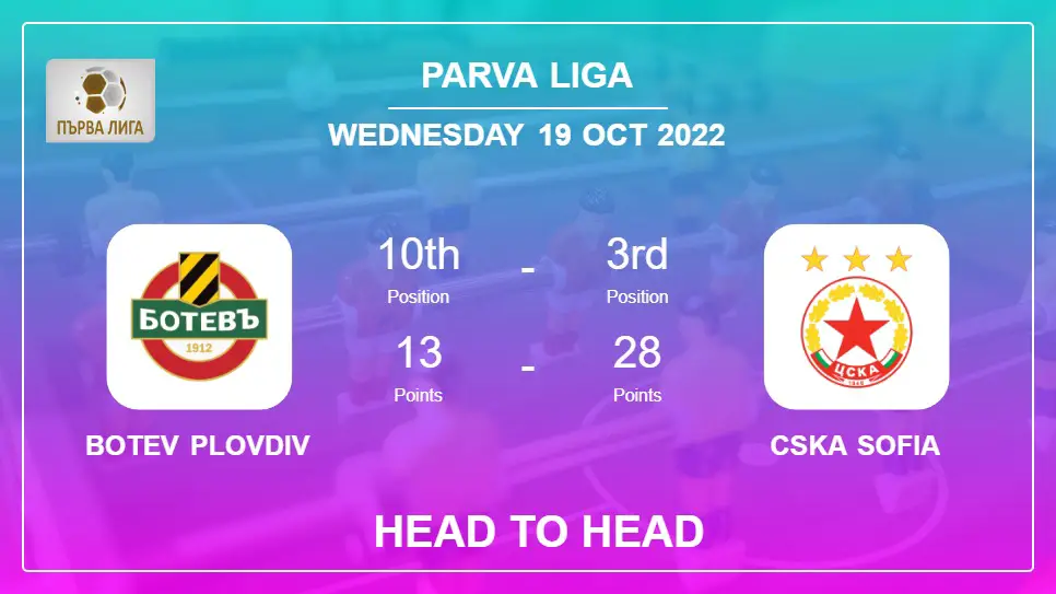 Botev Plovdiv vs CSKA Sofia: Head to Head stats, Prediction, Statistics - 19-10-2022 - Parva Liga
