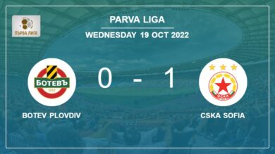 CSKA Sofia 1-0 Botev Plovdiv: defeats 1-0 with a goal scored by D. Nazon