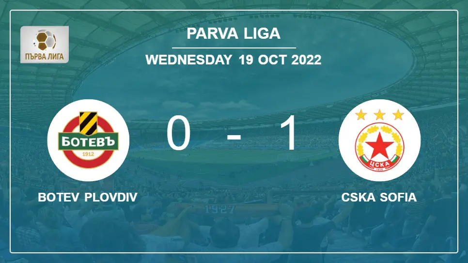 Botev-Plovdiv-vs-CSKA-Sofia-0-1-Parva-Liga