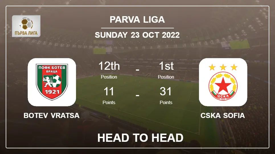 Botev Vratsa vs CSKA Sofia: Head to Head stats, Prediction, Statistics - 23-10-2022 - Parva Liga
