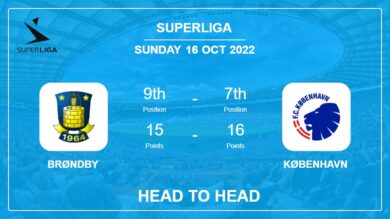 Brøndby vs København: Head to Head, Prediction | Odds 16-10-2022 – Superliga