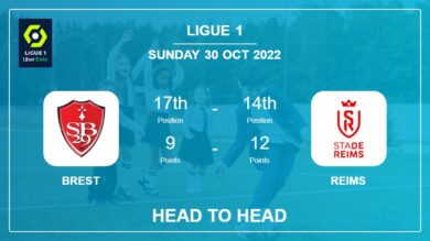 Head to Head Brest vs Reims | Prediction, Odds – 30-10-2022 – Ligue 1