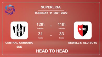 Head to Head stats Central Cordoba SdE vs Newell’s Old Boys: Prediction, Odds – 10-10-2022 – Superliga