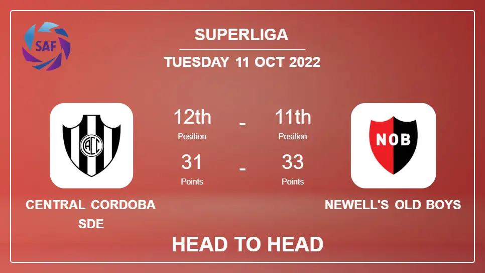 Head to Head stats Central Cordoba SdE vs Newell's Old Boys: Prediction, Odds - 10-10-2022 - Superliga