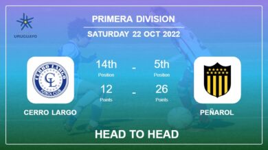 Cerro Largo vs Peñarol: Head to Head, Prediction | Odds 22-10-2022 – Primera Division