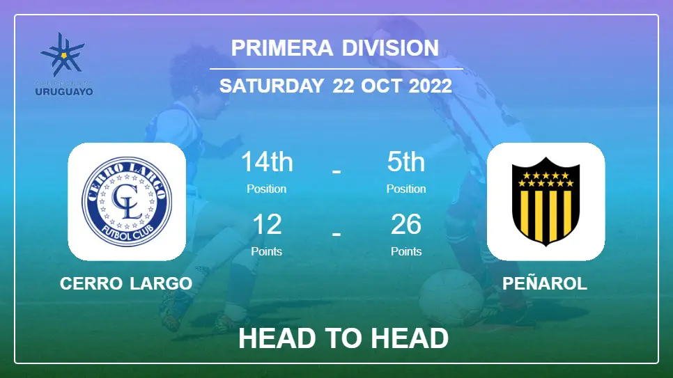 Cerro Largo vs Peñarol: Head to Head, Prediction | Odds 22-10-2022 - Primera Division