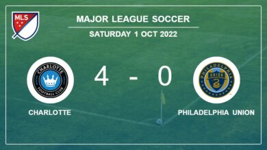 Major League Soccer: Charlotte crushes Philadelphia Union 4-0 after playing a great match