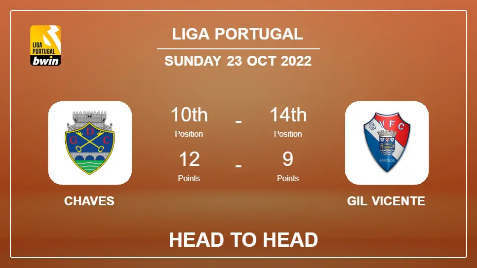 Head to Head Chaves vs Gil Vicente | Prediction, Odds - 23-10-2022 - Liga Portugal