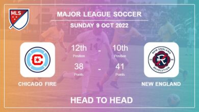 Head to Head Chicago Fire vs New England | Prediction, Odds – 09-10-2022 – Major League Soccer