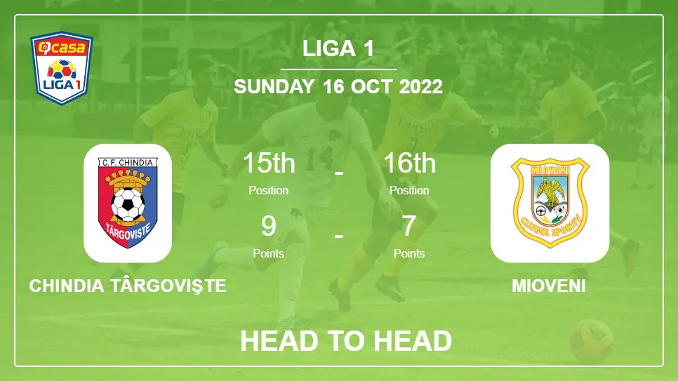 Head to Head stats Chindia Târgovişte vs Mioveni: Prediction, Odds - 16-10-2022 - Liga 1