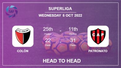 Colón vs Patronato: Head to Head stats, Prediction, Statistics – 05-10-2022 – Superliga