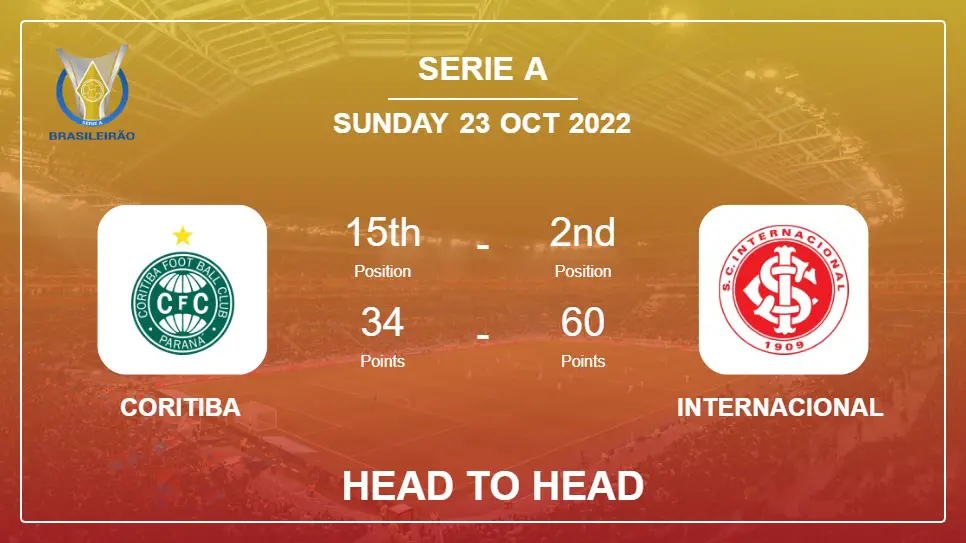 Coritiba vs Internacional: Head to Head, Prediction | Odds 23-10-2022 - Serie A