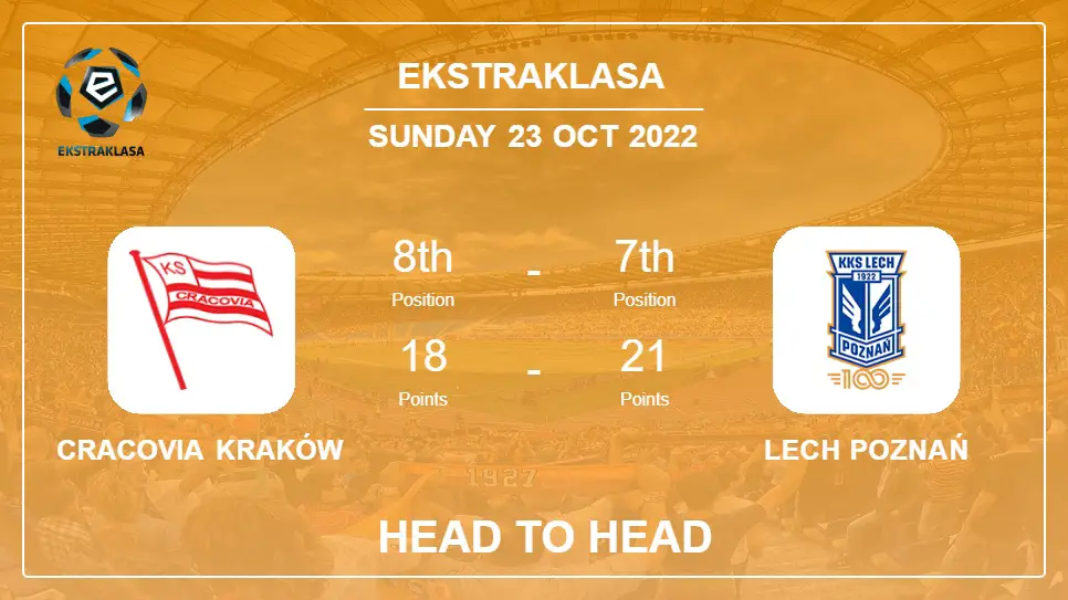 Cracovia Kraków vs Lech Poznań: Head to Head, Prediction | Odds 23-10-2022 - Ekstraklasa
