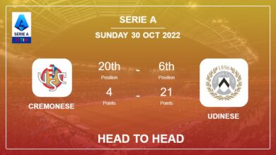 Head to Head stats Cremonese vs Udinese: Prediction, Odds – 30-10-2022 – Serie A