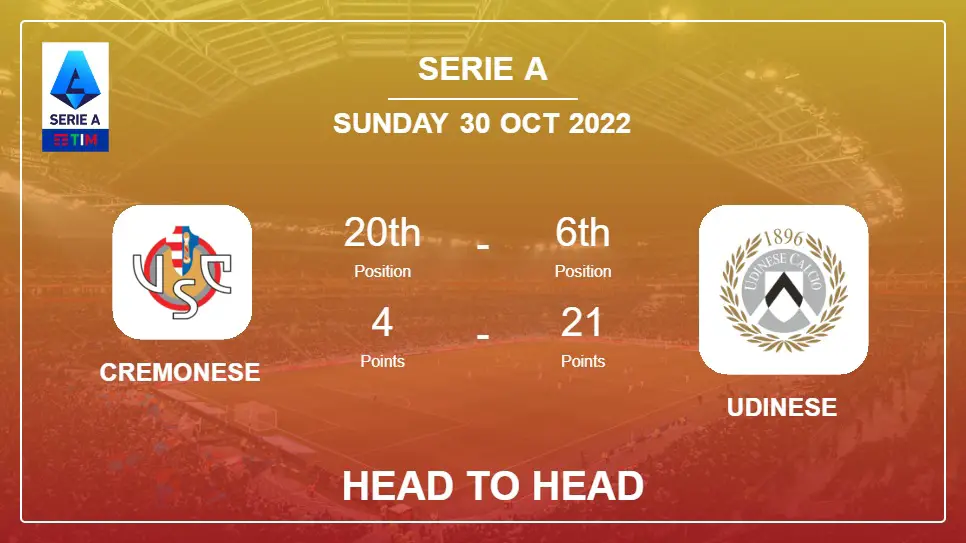 Head to Head stats Cremonese vs Udinese: Prediction, Odds - 30-10-2022 - Serie A
