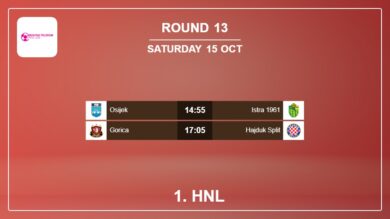 1. HNL 2022-2023 H2H, Predictions: Round 13 15th October