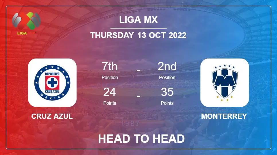Head to Head Cruz Azul vs Monterrey | Prediction, Odds - 12-10-2022 - Liga MX